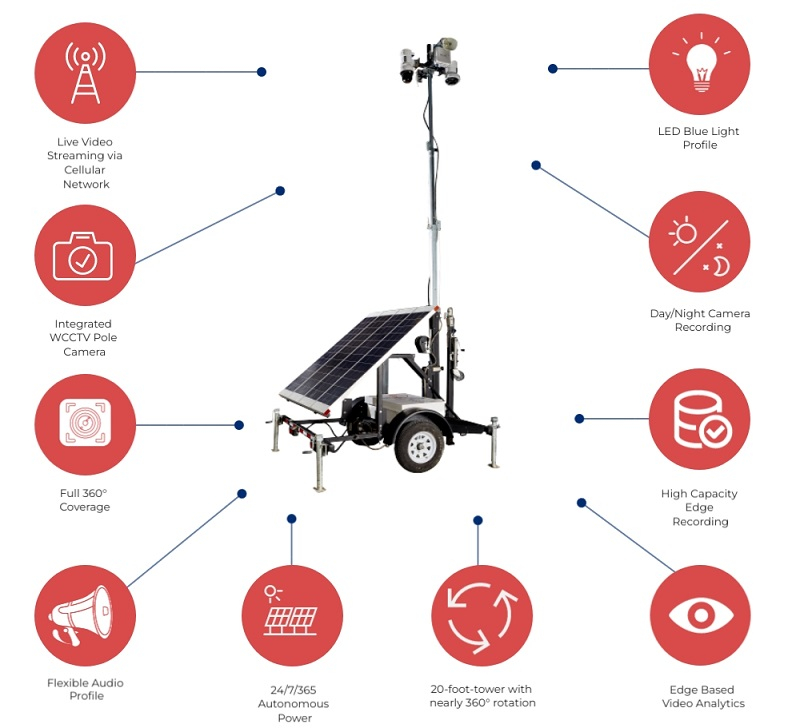 LotGuard-Key-Product-Benefits-ProTrailer (1)